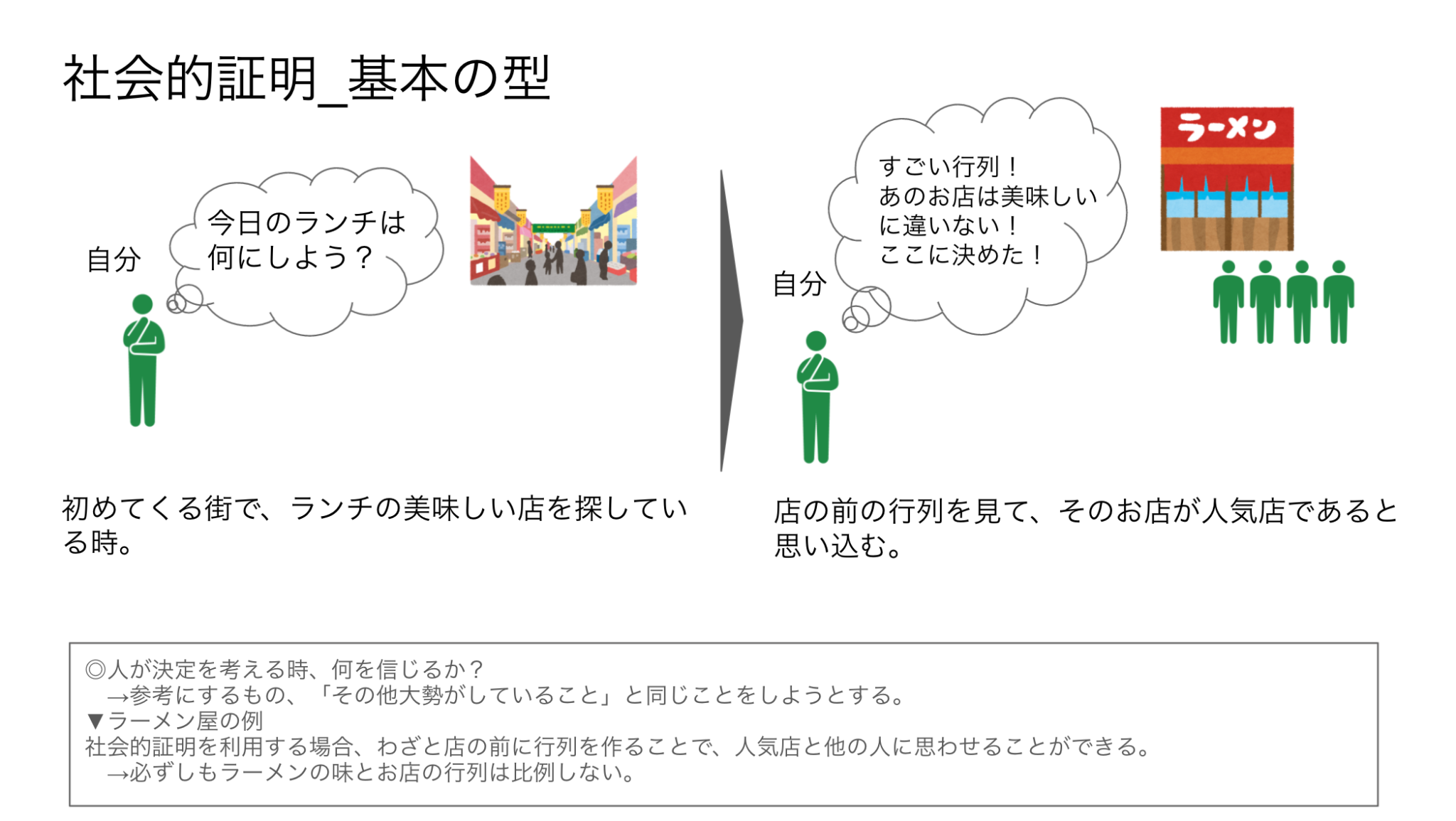 社会的事実