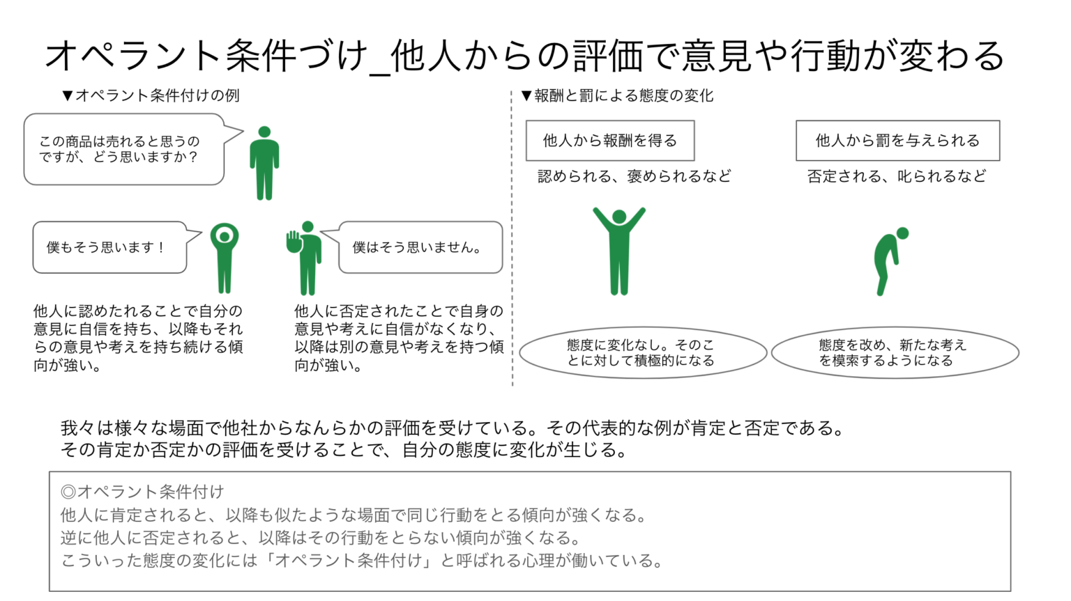 【人を育てる心理学】オペラント条件付けで人を動かそう | ほうれん草blog