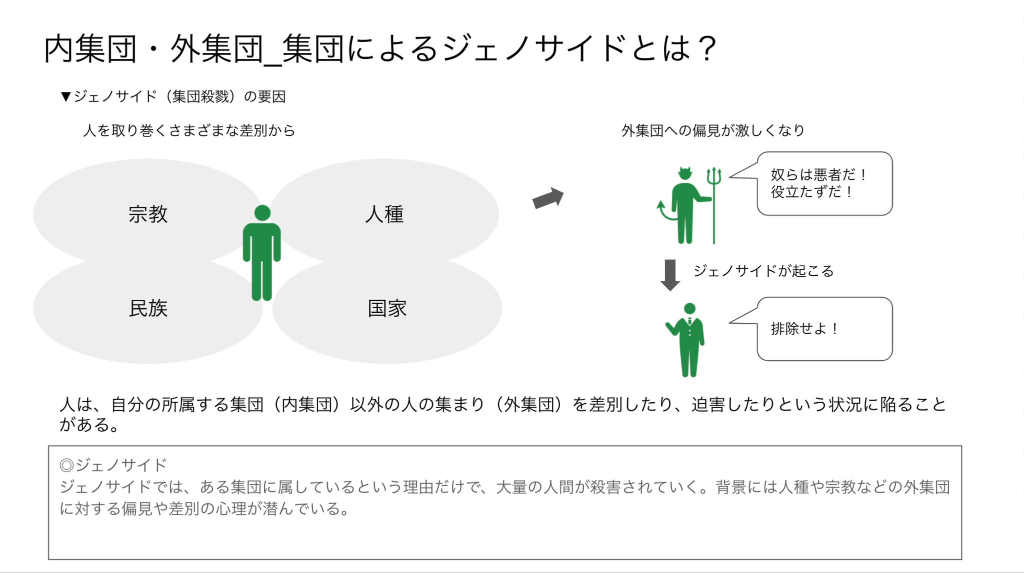 【心理学で自分を守る】集団の特性を知ってジェノサイドをスルーしよう ほうれん草blog