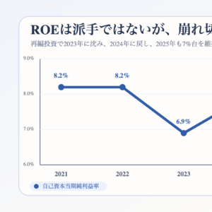 ファンコミュニケーションズのROEの5年推移を示した図解