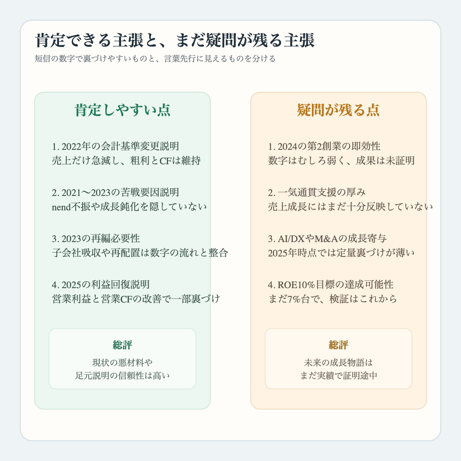 ファンコミュニケーションズの主張のうち肯定できる点と疑問が残る点を整理した図解