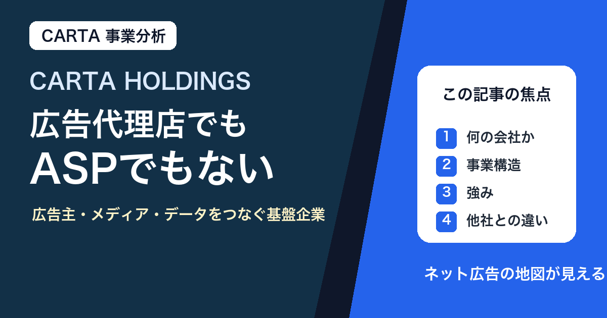 CARTA HOLDINGS事業分析サムネイル