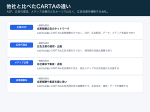 CARTA HOLDINGS他社比較図