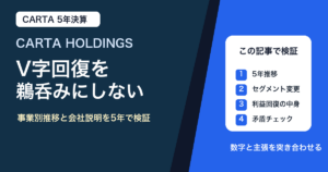 CARTA HOLDINGS5年決算検証サムネイル