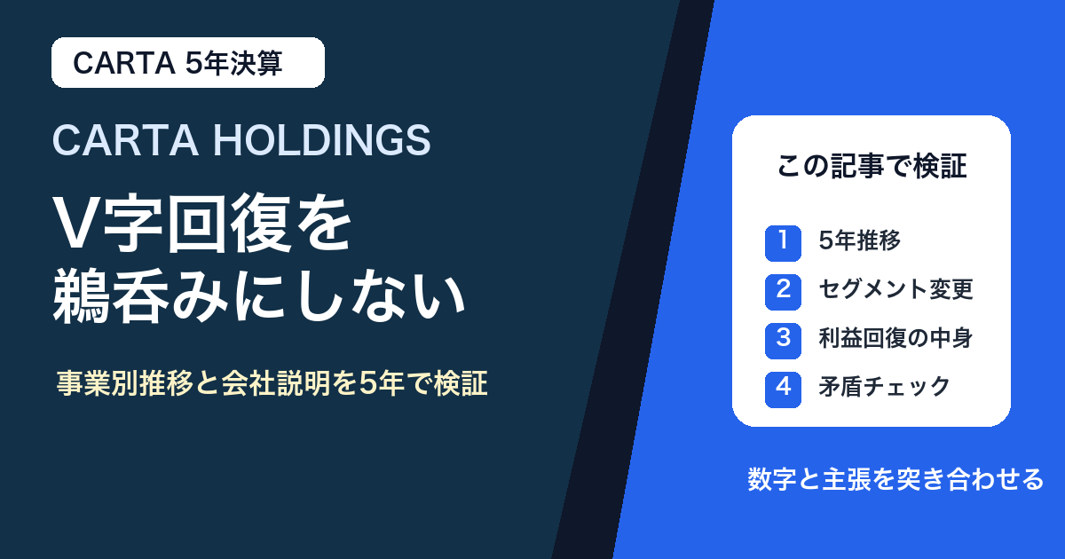 CARTA HOLDINGS5年決算検証サムネイル