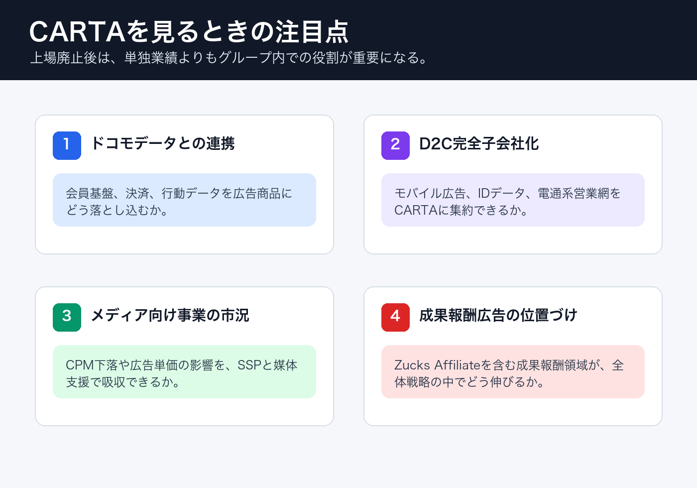 CARTA HOLDINGSを見るときの注目点
