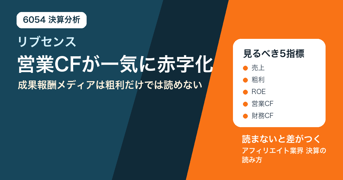リブセンス決算分析サムネイル