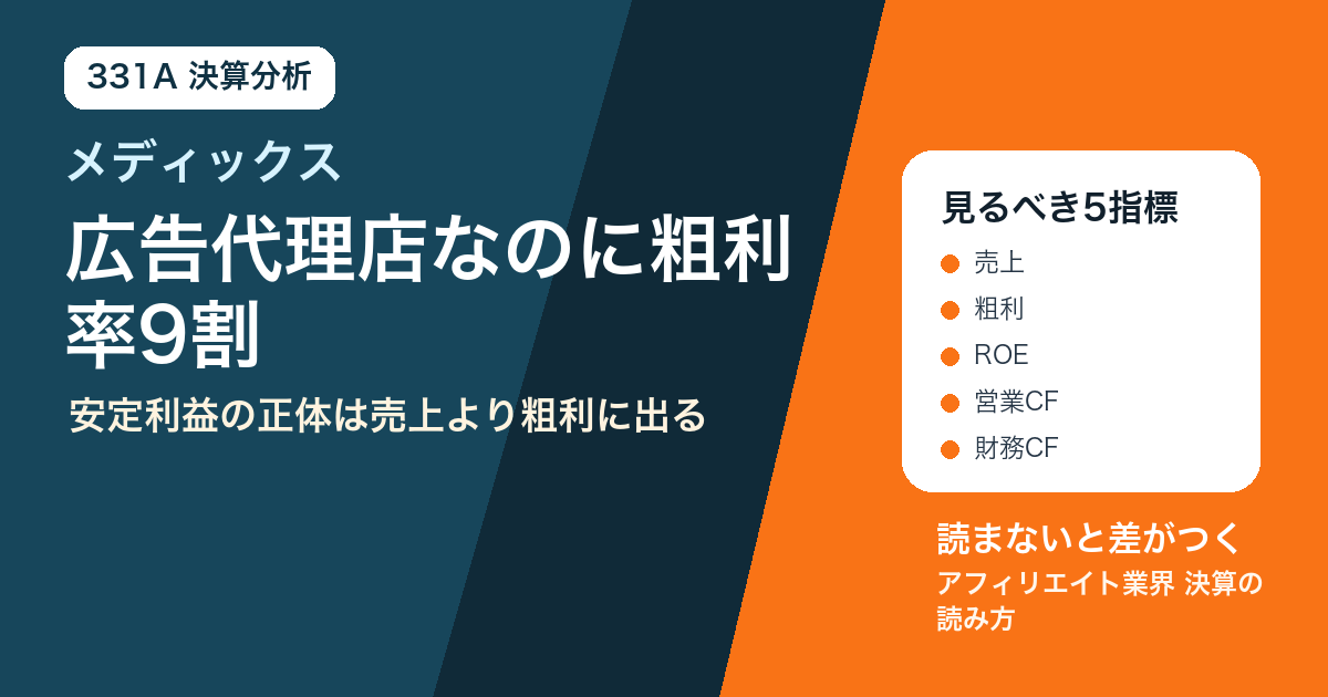 メディックス決算分析サムネイル