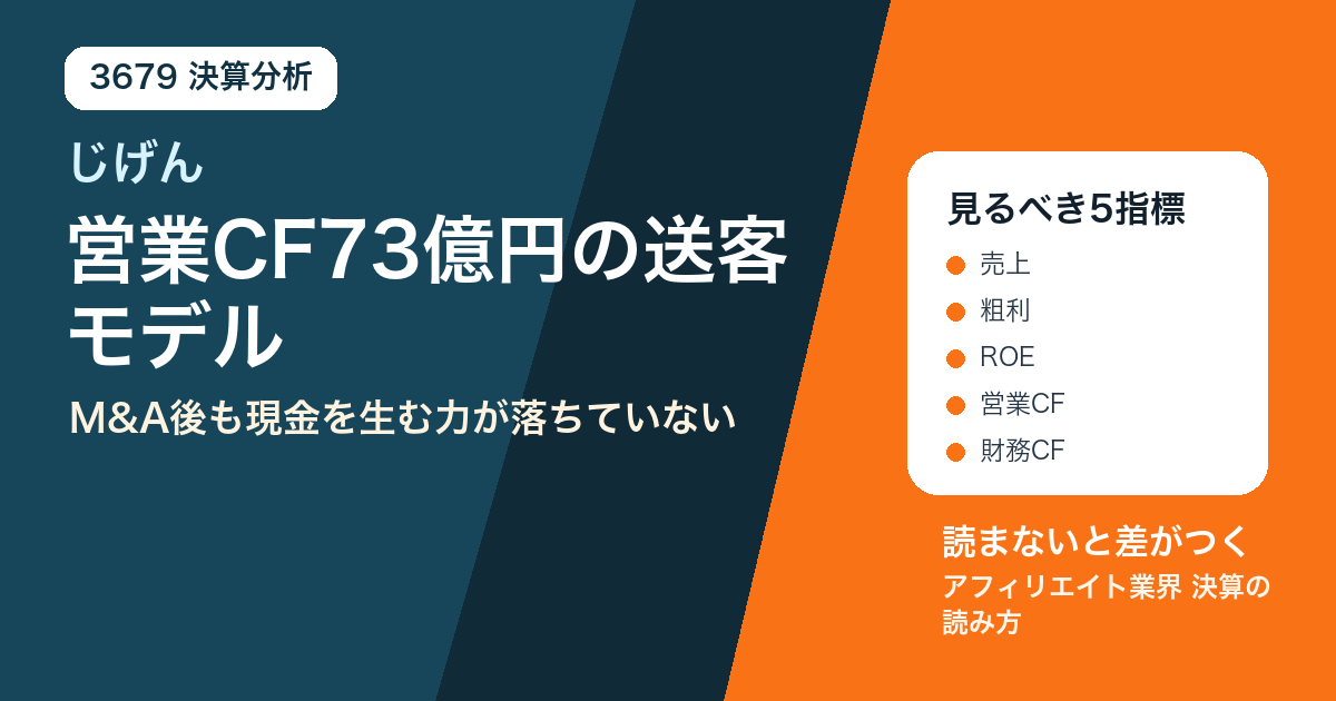 じげん決算分析サムネイル