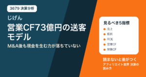 じげん決算分析サムネイル