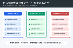 Airbnb広告について確認できる事実と不明な効果
