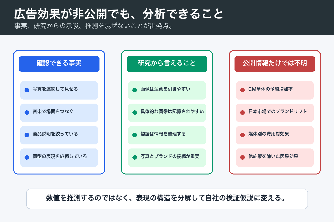 Airbnbの広告について確認できる事実と不明な効果