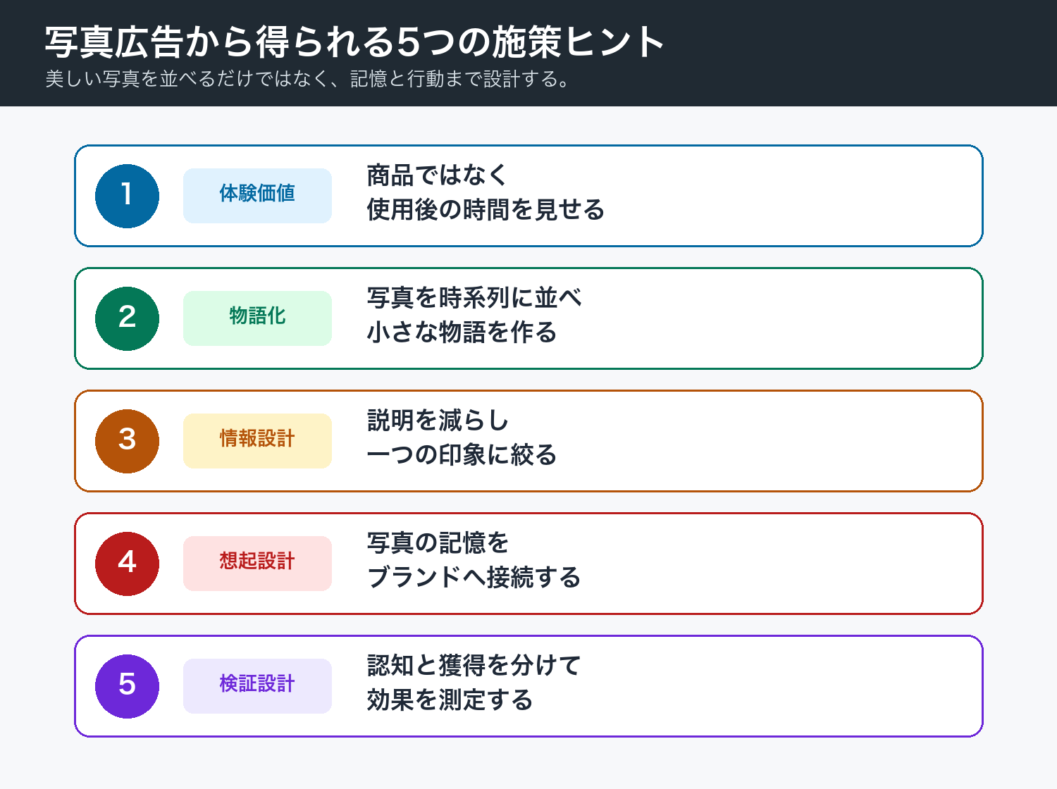 Airbnb型の写真広告から得られる5つの施策ヒント