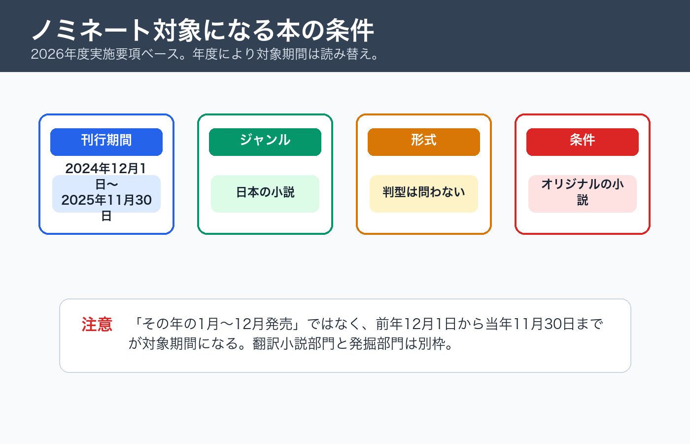 本屋大賞の対象作品条件